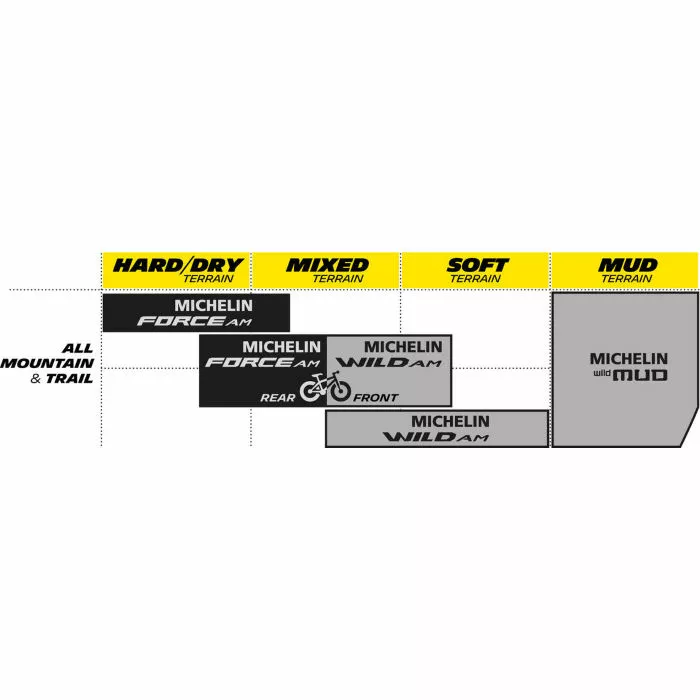 Michelin Force AM Competition MTB Dæk 6 Michelin Force AM Competition MTB Dæk - Billede 6