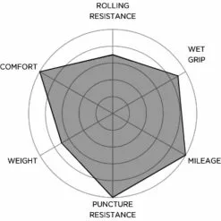 Pirelli Cinturato Velo TLR Road Tyre 10 Pirelli Cinturato Velo TLR Road Tyre -Finish Line Pirelli Cinturato Velo TLR Road Tyre Tyres 3370700 3