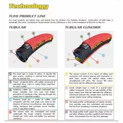Tufo S3 Pro Track Tubular Dæk 5 Tufo S3 Pro Track Tubular Dæk -Finish Line Tufo S3 Pro Track Tubular Tyre Tyres Black GAL1D0901150 1