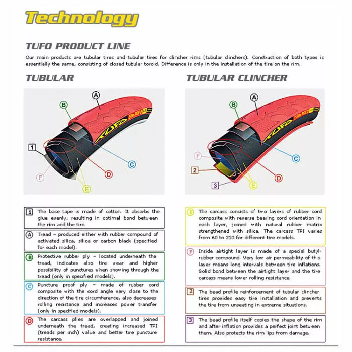 Tufo S3 Pro Track Tubular Dæk 3 Tufo S3 Pro Track Tubular Dæk - Billede 3
