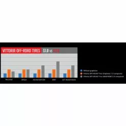 Vittoria Martello G2.0 MTB Tyre 5 Vittoria Martello G2.0 MTB Tyre -Finish Line Vittoria Martello G2 0 MTB Tyre Tyres Full Black 11A00022 1