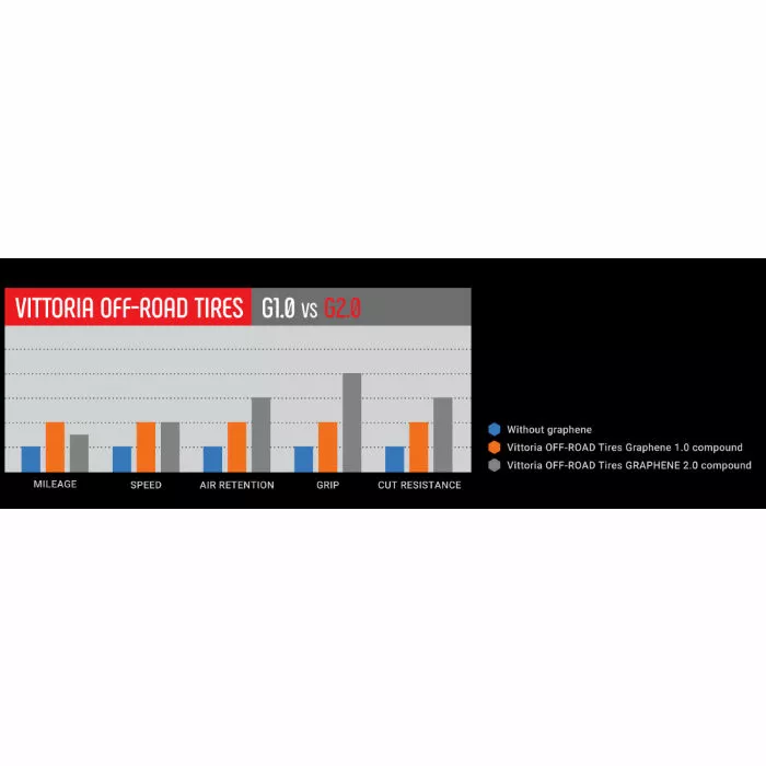 Vittoria Martello G2.0 MTB Tyre 3 Vittoria Martello G2.0 MTB Tyre - Billede 3