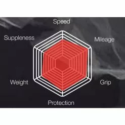 Vittoria Rubino Pro Clincher Foldedæk 5 Vittoria Rubino Pro Clincher Foldedæk -Finish Line Vittoria Rubino Pro Folding Clincher Tyre Tyres Black Black 111 365 21 23 111BX 1