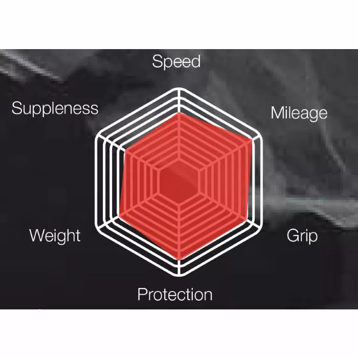 Vittoria Rubino Pro Clincher Foldedæk 3 Vittoria Rubino Pro Clincher Foldedæk - Billede 3