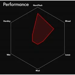 Vittoria Saguaro TLR MTB Tyre -Finish Line Vittoria Saguaro TLR Road Tyre Tyres Black 11A00320 1