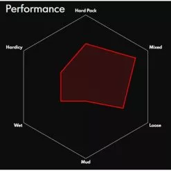 Vittoria Terreno Mix Wire Road Tyre -Finish Line Vittoria Terreno Mix Wire Road Tyre Tyres Black 11A00260 1