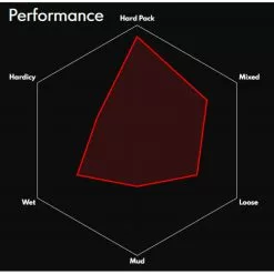 Vittoria Terreno Zero Wire Road Tyre -Finish Line Vittoria Terreno Zero Wire Road Tyre Tyres Black 11A00261 1
