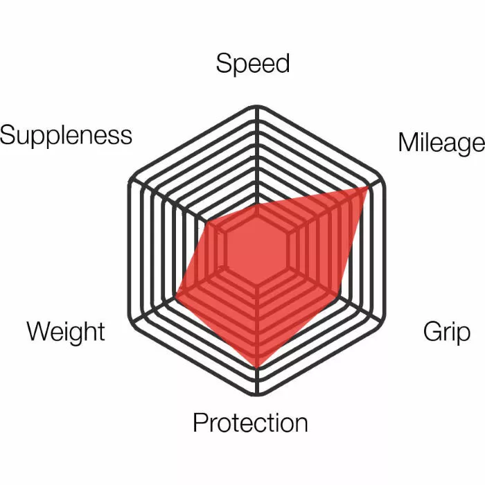 Vittoria Zaffiro Pro Sammenfoldeligt Clincher-racerdæk 3 Vittoria Zaffiro Pro Sammenfoldeligt Clincher-racerdæk - Billede 3