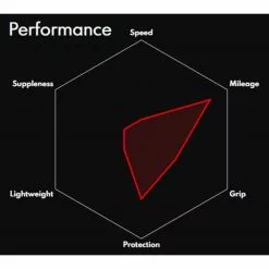 Vittoria Zaffiro Pro V G2.0 Road Tyre 5 Vittoria Zaffiro Pro V G2.0 Road Tyre -Finish Line Vittoria Zaffiro Pro V G2 0 Road Tyre Tyres Black 11A00294 1