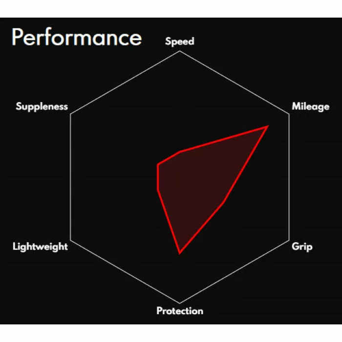Vittoria Zaffiro Pro V G2.0 Road Tyre 3 Vittoria Zaffiro Pro V G2.0 Road Tyre - Billede 3