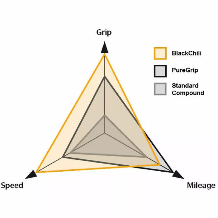 Continental Grand Prix 5000 Tubeless Tyres And Sealant 28c 4 Continental Grand Prix 5000 Tubeless Tyres And Sealant 28c - Billede 4
