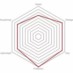 Vittoria Pista Control G2.0 Road Tyre 5 Vittoria Pista Control G2.0 Road Tyre -Finish Line prod186666 Para20 20Black20 20Black NE 03
