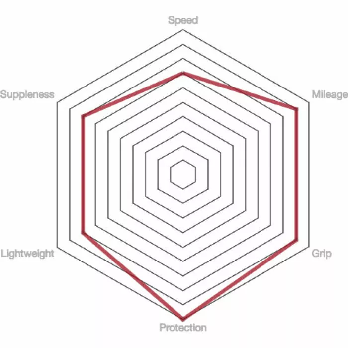 Vittoria Pista Control G2.0 Road Tyre 3 Vittoria Pista Control G2.0 Road Tyre - Billede 3