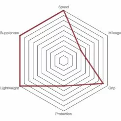 Vittoria Pista Speed G2.0 Road Tyre - Tubular -Finish Line prod186706 Para20 20Black20 20Black NE 03