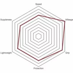 Vittoria Rubino Pro IV G2.0 Road Tyre - Tubeless 5 Vittoria Rubino Pro IV G2.0 Road Tyre - Tubeless -Finish Line prod186718 Full20Black NE 03