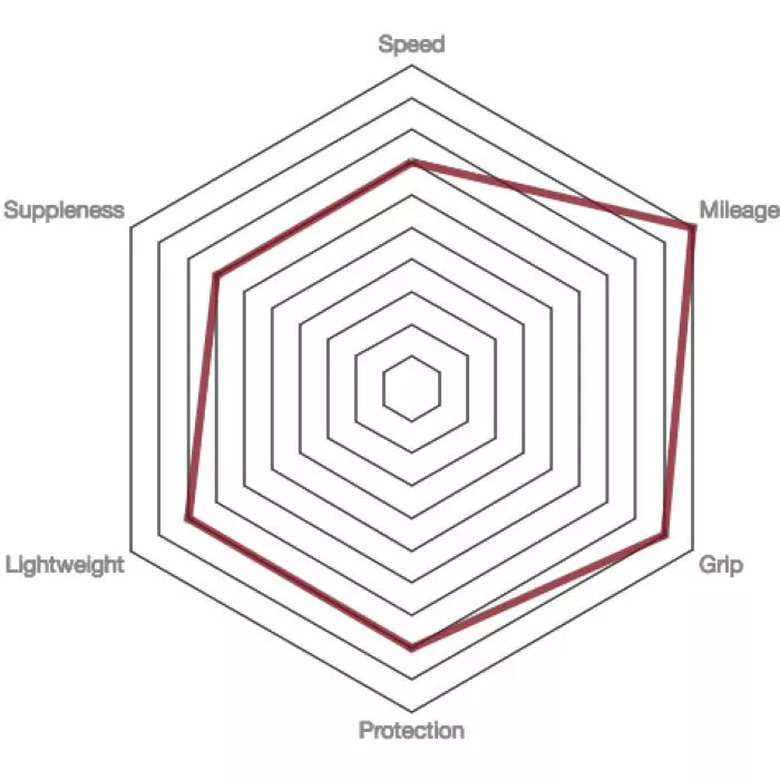 Vittoria Rubino Pro IV G2.0 Road Tyre - Tubeless 3 Vittoria Rubino Pro IV G2.0 Road Tyre - Tubeless - Billede 3
