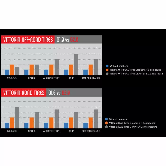 Vittoria Terreno Mix G2.0 Cyclocross Tyre 2 Vittoria Terreno Mix G2.0 Cyclocross Tyre - Billede 2