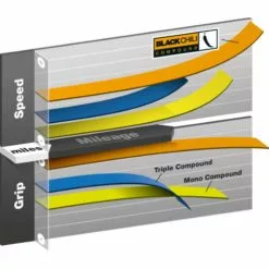 Continental Grand Prix 26" Bike Tyre -Finish Line prod39338 Black NE 04